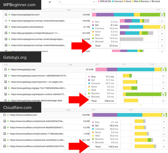 Waterfall Breakdown of Requests on Latest Blog