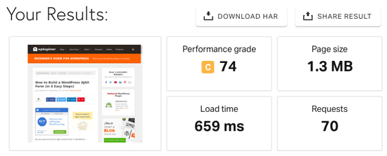 Latest Blog Single Posts Page Speed Test from Pingdom