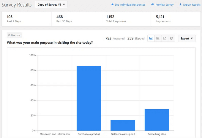 UserFeedback survey reports